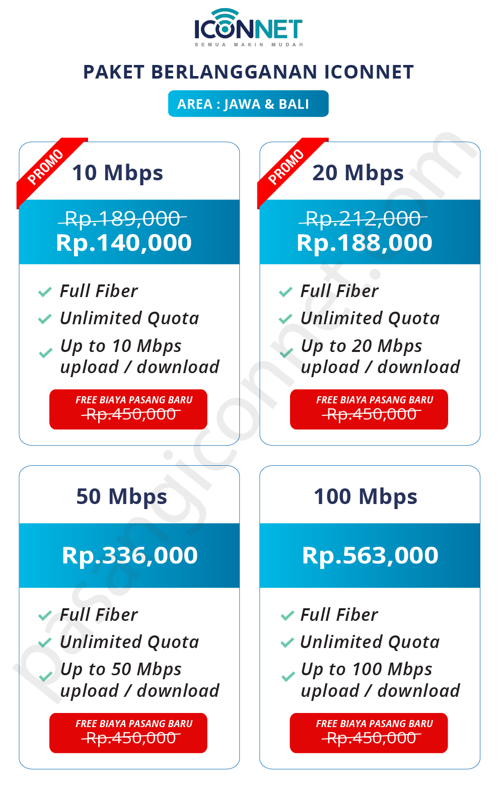 paket iconnet jawa bali 2022-01